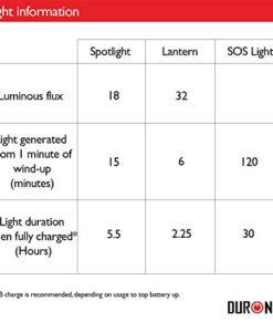 Duronic Hurricane 4 in 1 Rechargeable Wind-Up Dynamo Flashing Red LED, 10 LED Lantern & 3 LED Torch - USB Charging Function + 2 Year Warranty - Image 4